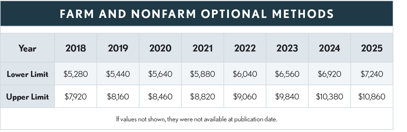 08.03.04 Farm and NonFarm 2025