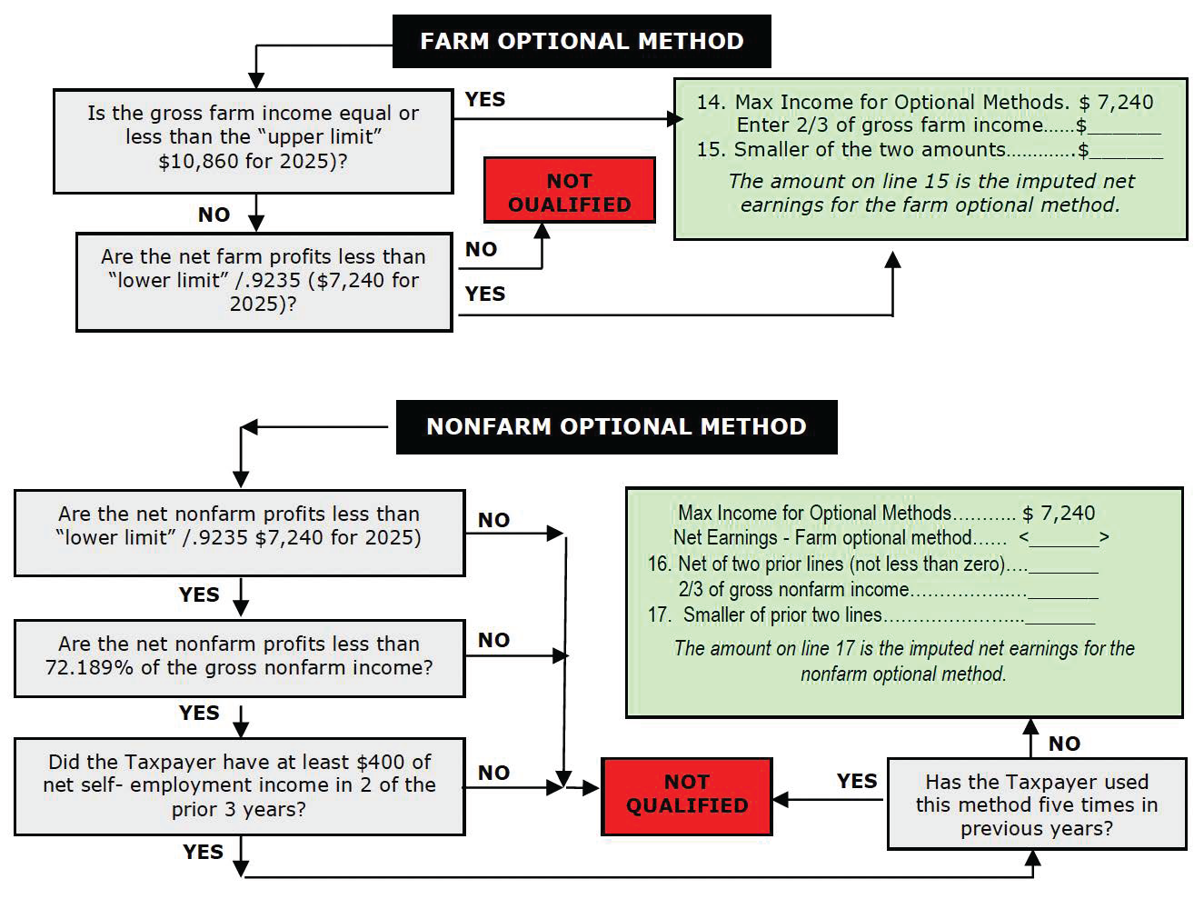 08.03.04 Farm?NonFarm Tables 2025