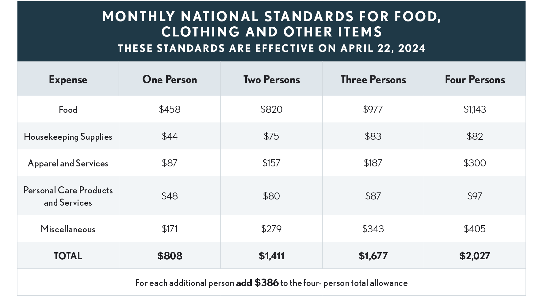 11.03.12 Monthly Natl Standards Table
