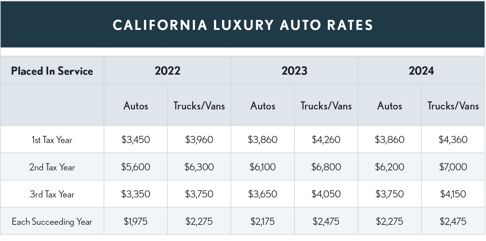 03.11.10 CA Lux Auto Rates Update