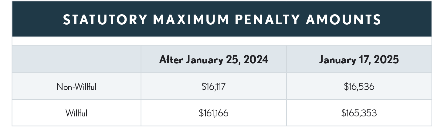 01.13.09 Statutory Max Penalty Amts