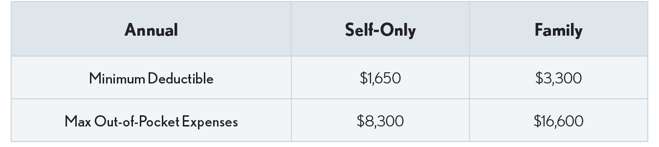 04.21.01 Overview Table 2025