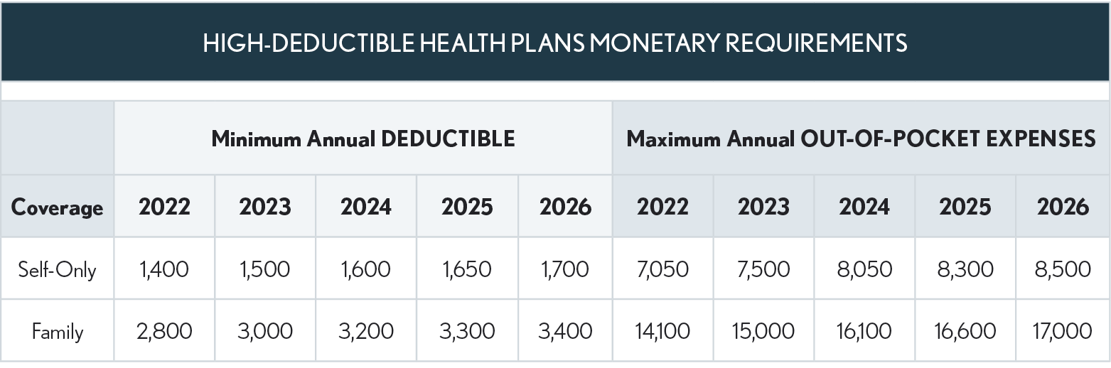 04.21.03 High Deduc Health Plans 2026