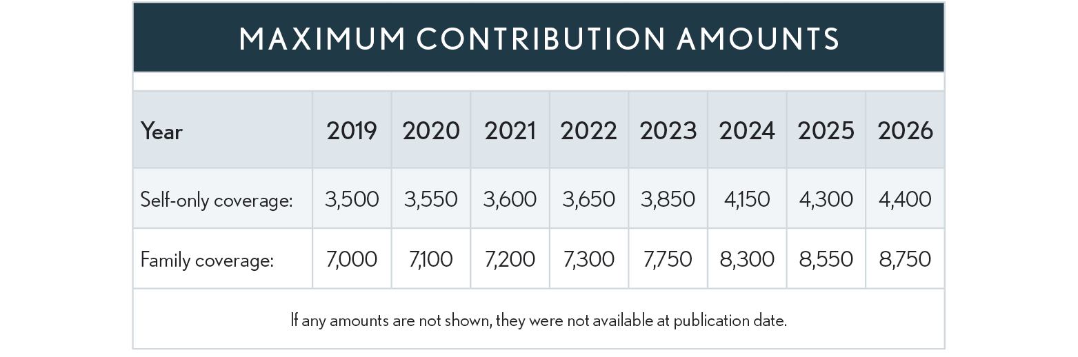 04.21.06 Max Contribution Amts 2026