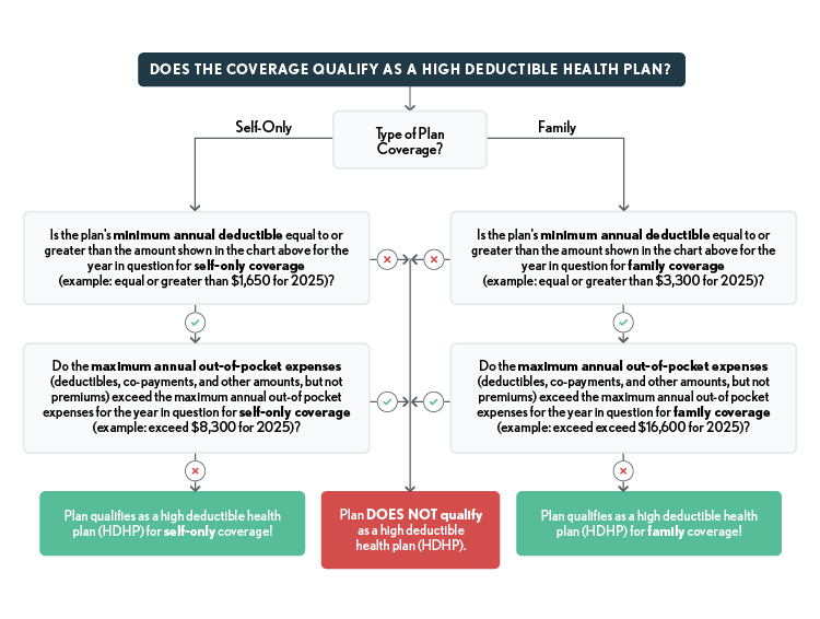 421-HSA 04.21.05 2025