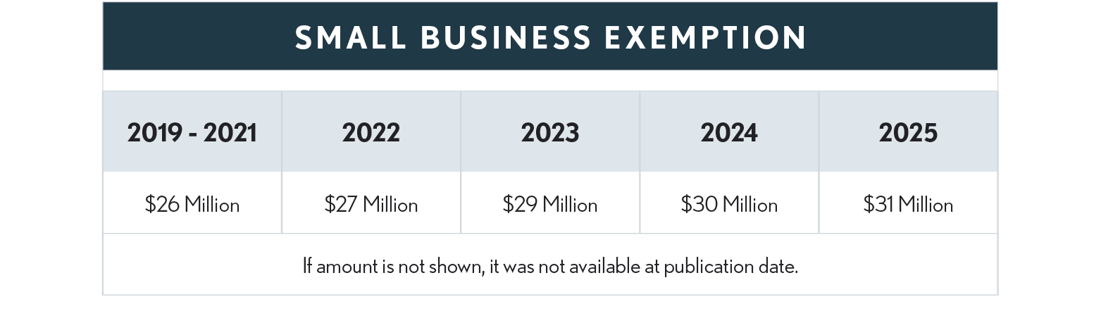 03.25.03 Small Business Exemption 2025