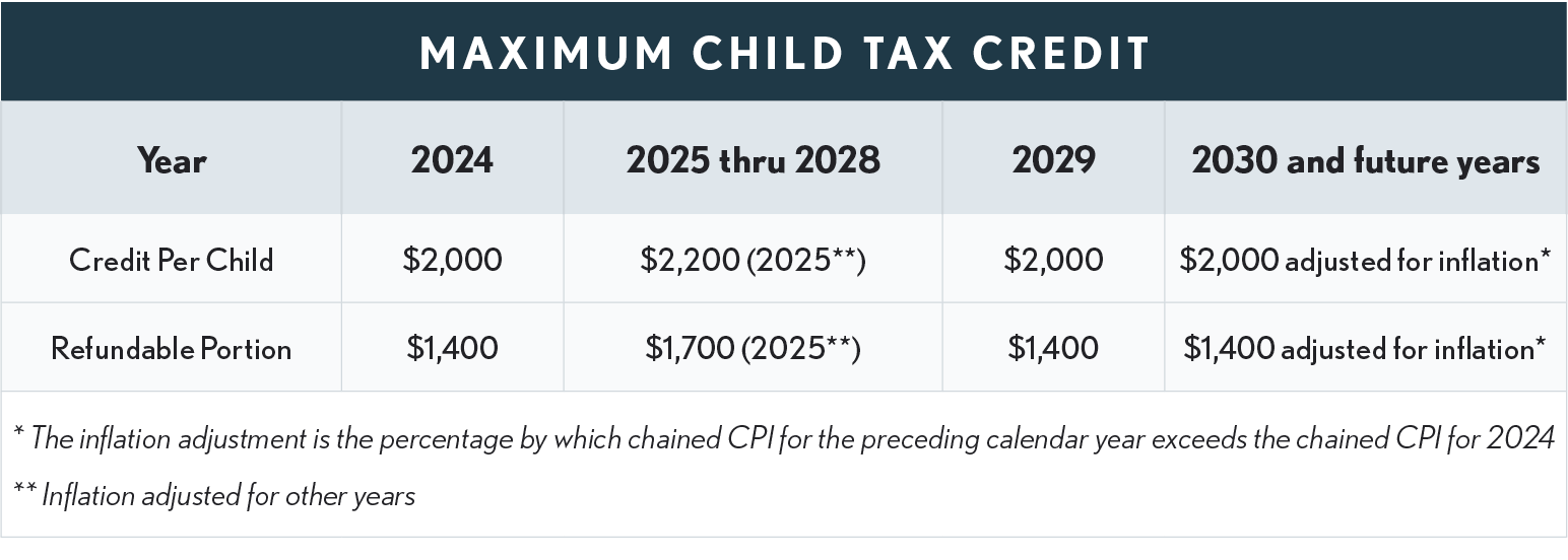 09.02.02 Max Child Tax Credit
