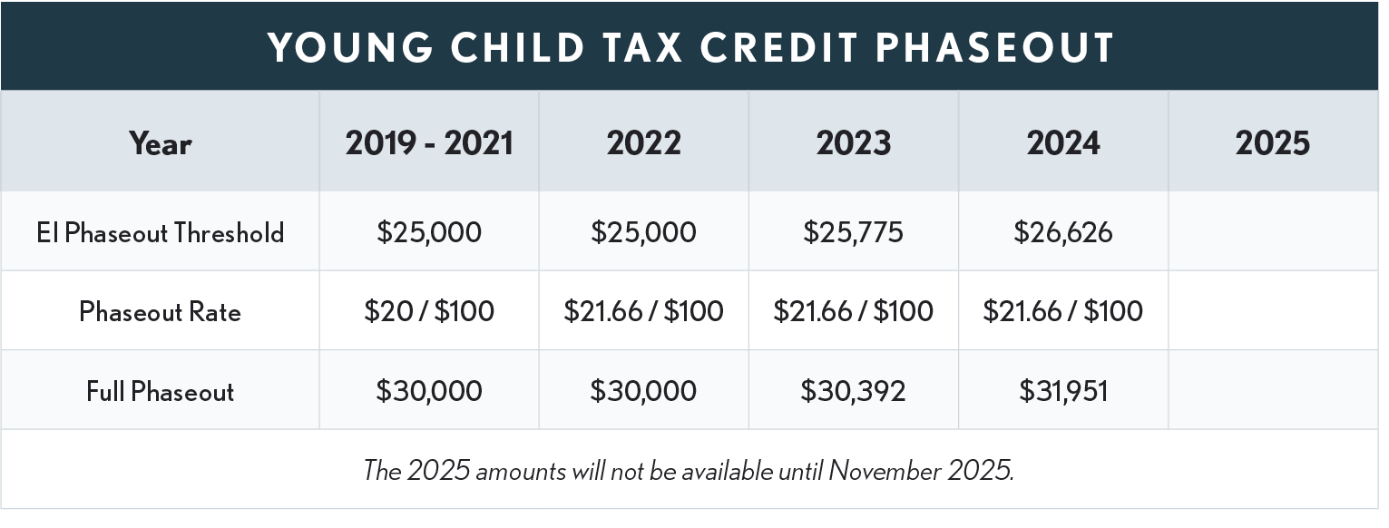 09.02.08 Young Tax Credit Phaseout 