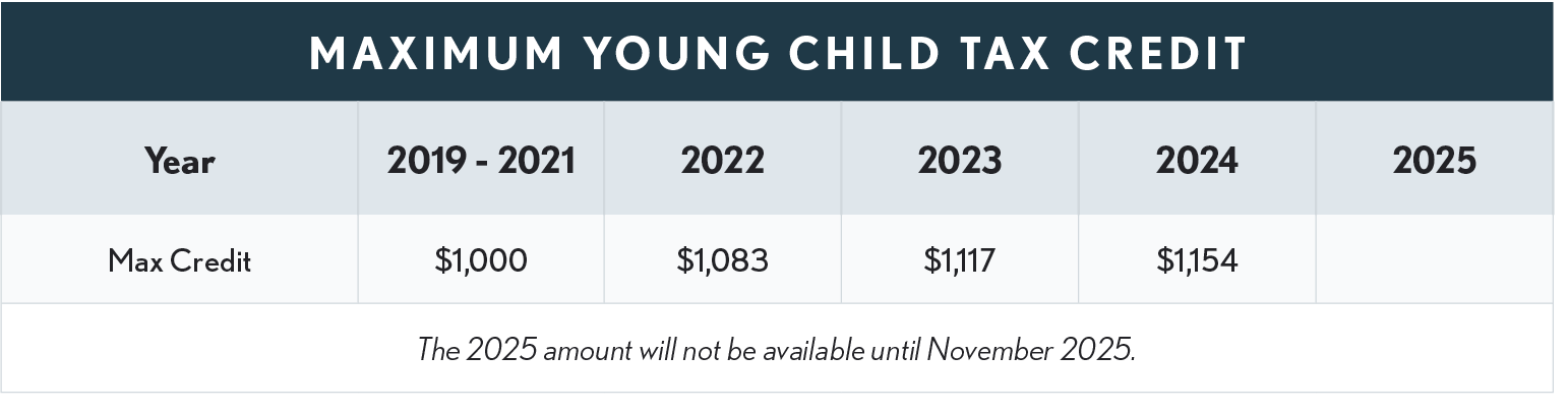 09.02.08 Max Young Tax Credits 