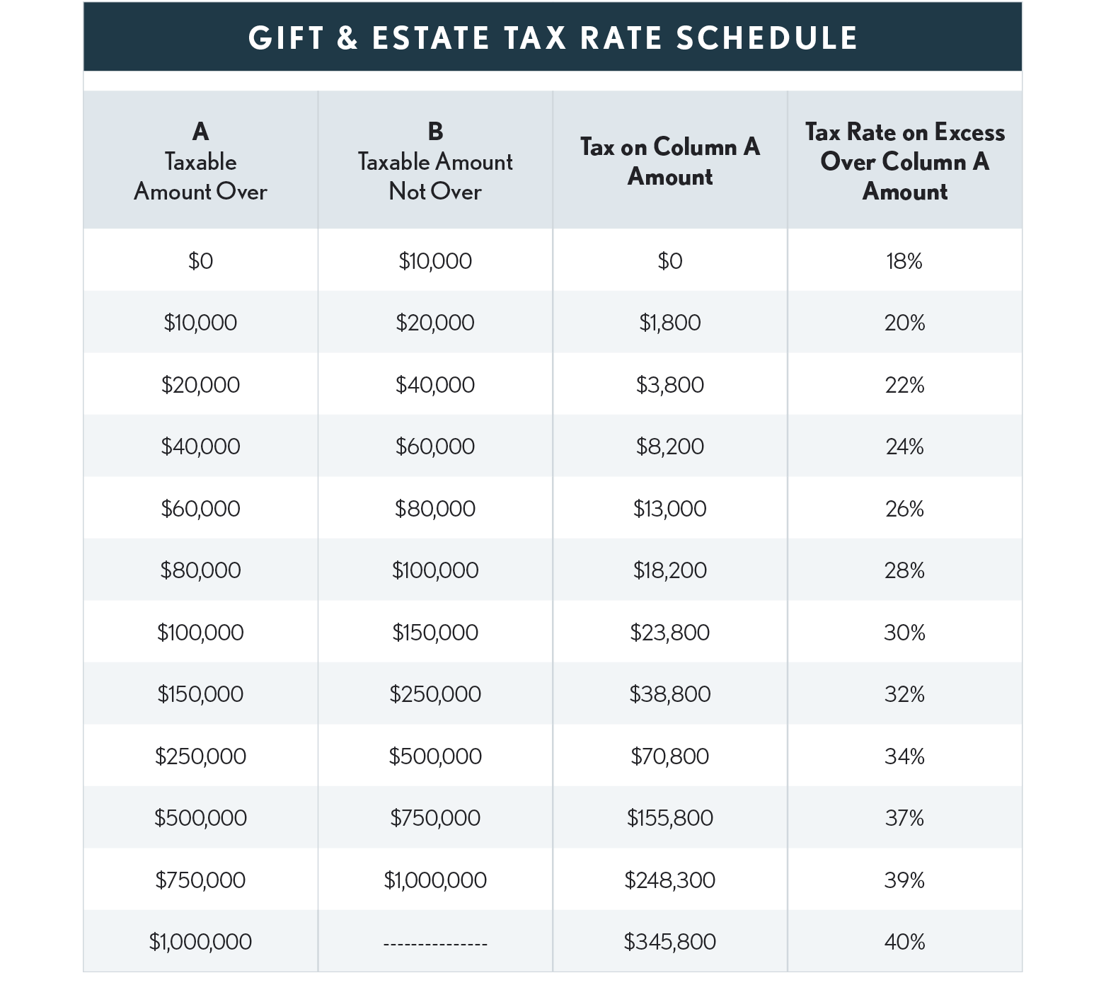 11.05.04 Gift & Estate NEW