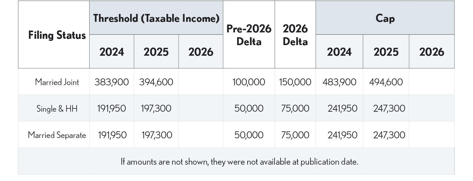 03.24.02 Bottom Table