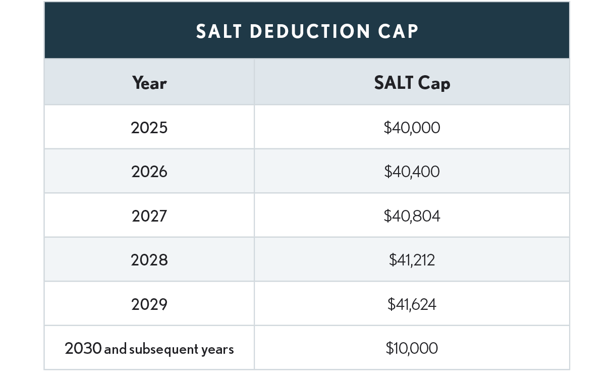 Salt Deduction Cap