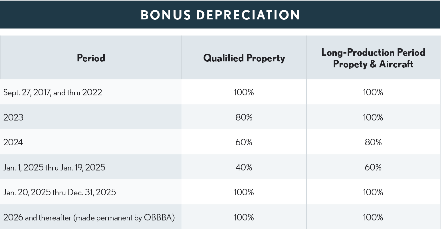 03.04.17 Bonus Deprec Table