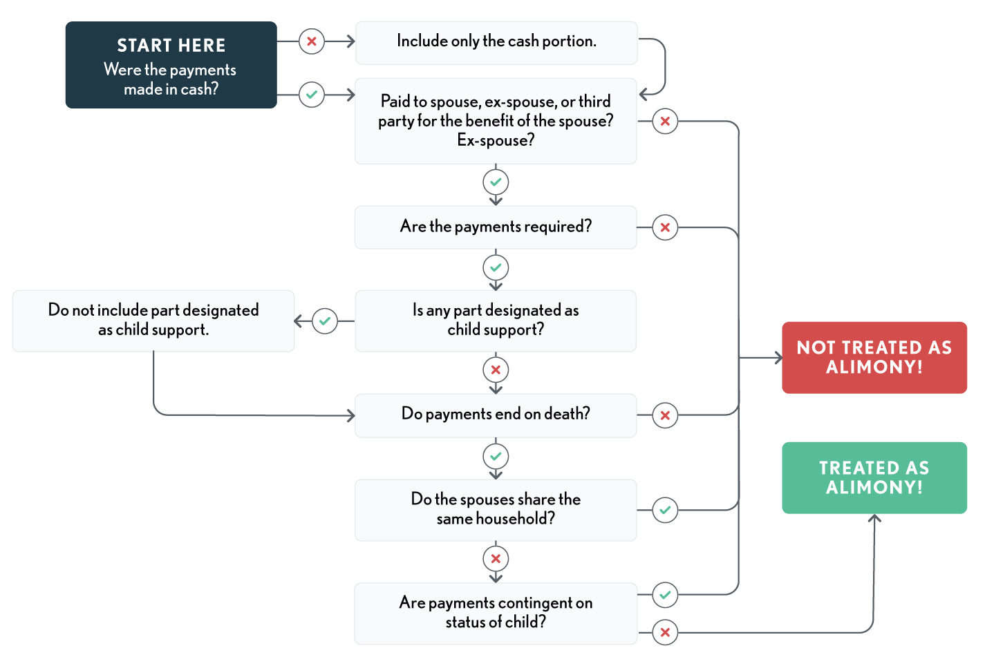 01.04.03 Alimony Flow Chart