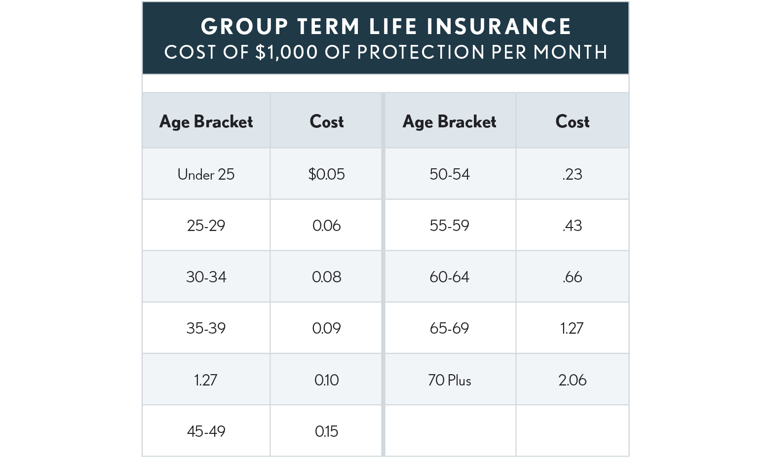 02.01.03 Group Term Life Insurance