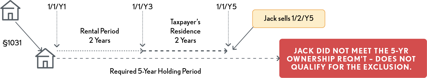 02.08.04 Illustration - Exclusion not Qualified