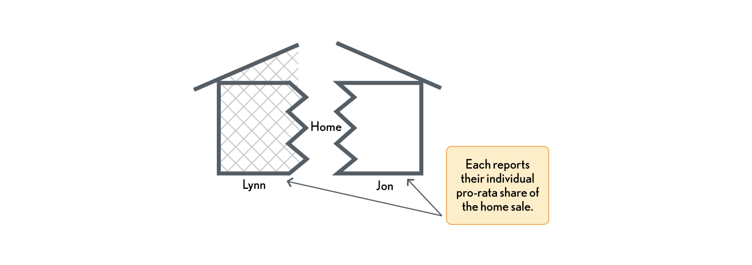 02.08.14 Lynn and Jon Example