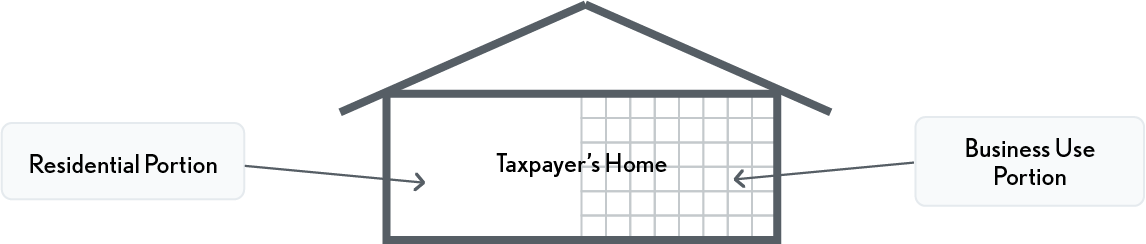 02.08.16 Illustration – Business Use within Home Structure