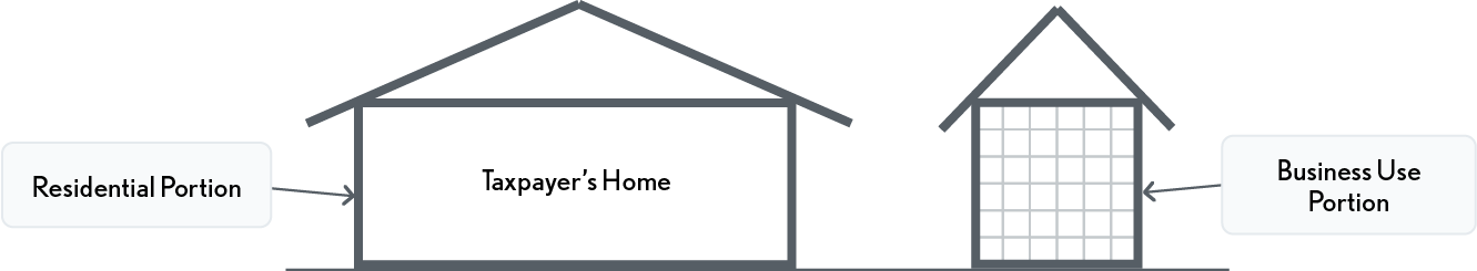 02.08.18 Illustration – Business Use in a Separate Structure