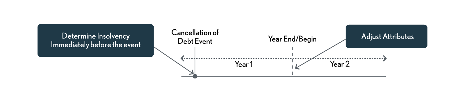 02.09.08 Reduction Schedule