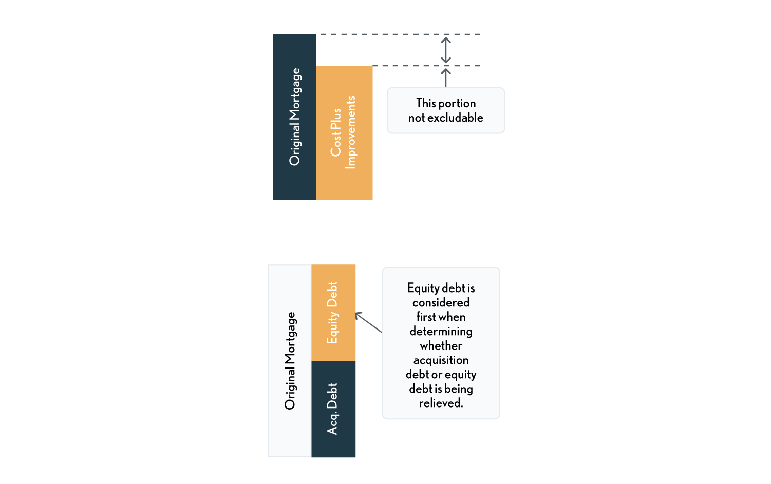 02.09.09 Debt Forgiveness Exclusion Limitation
