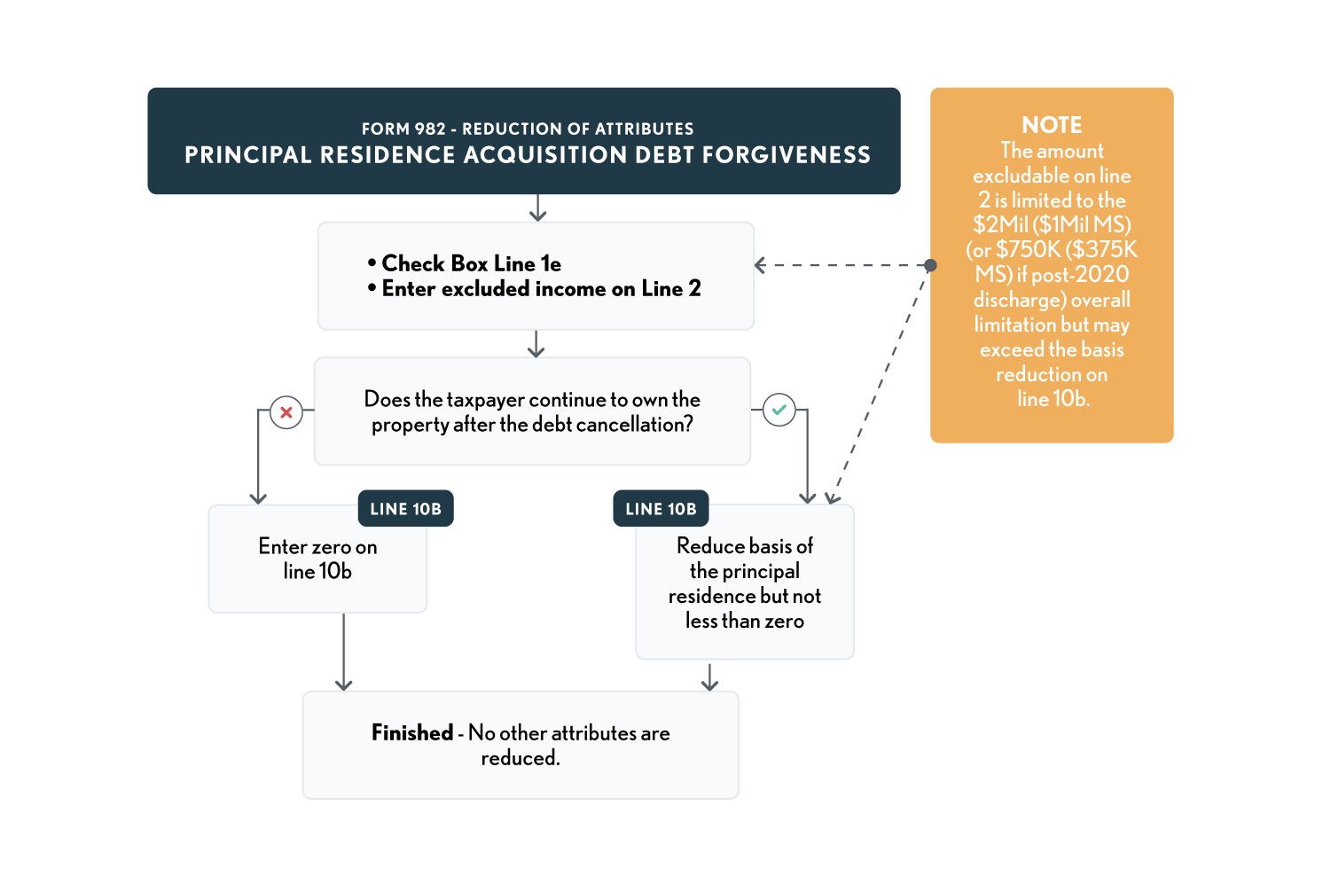 02.09.10 Principal Residence Acquisition Debt Forgiveness