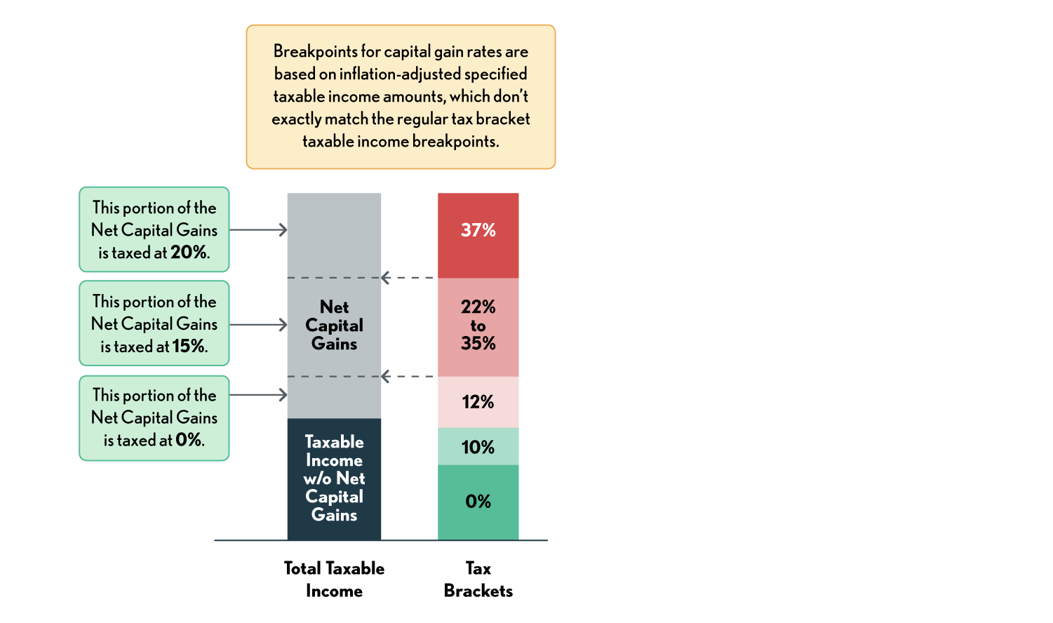 02.04.02 Schedule D Computation