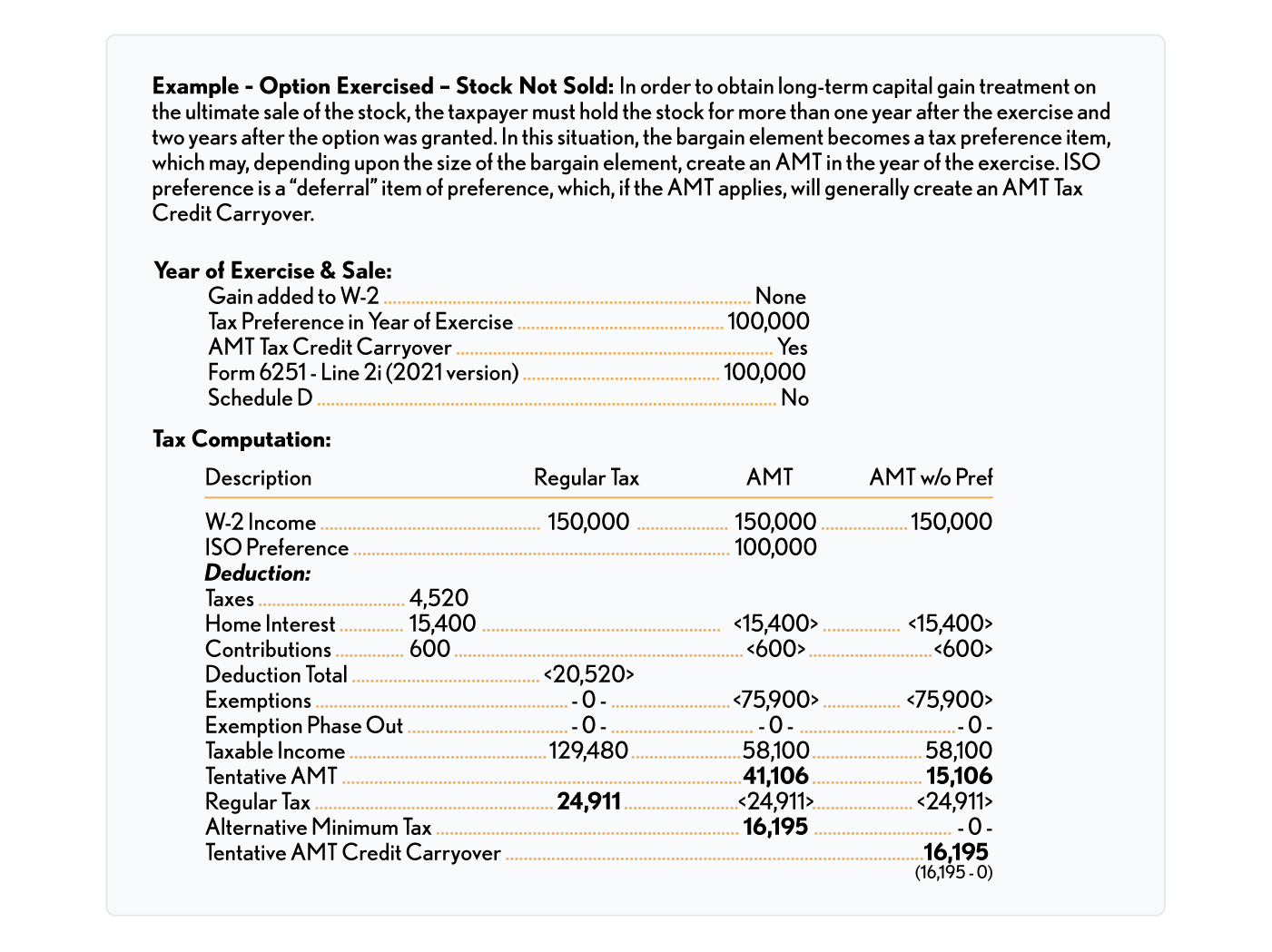 02.06.04 Example - Option Exercise - Stock Not Sold