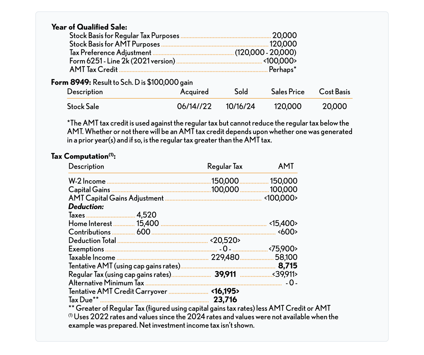 02.06.05 Year of Qualified Sale