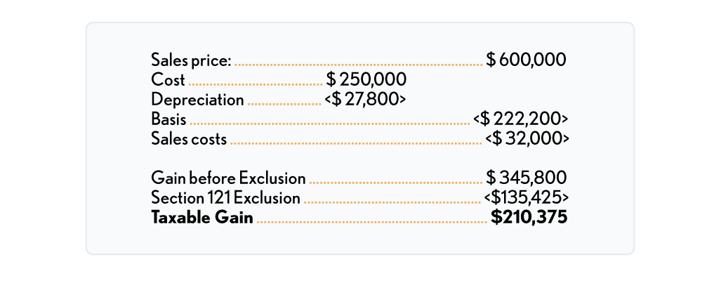 02.08.13 Partial Home Sale Exclusion Breakdown