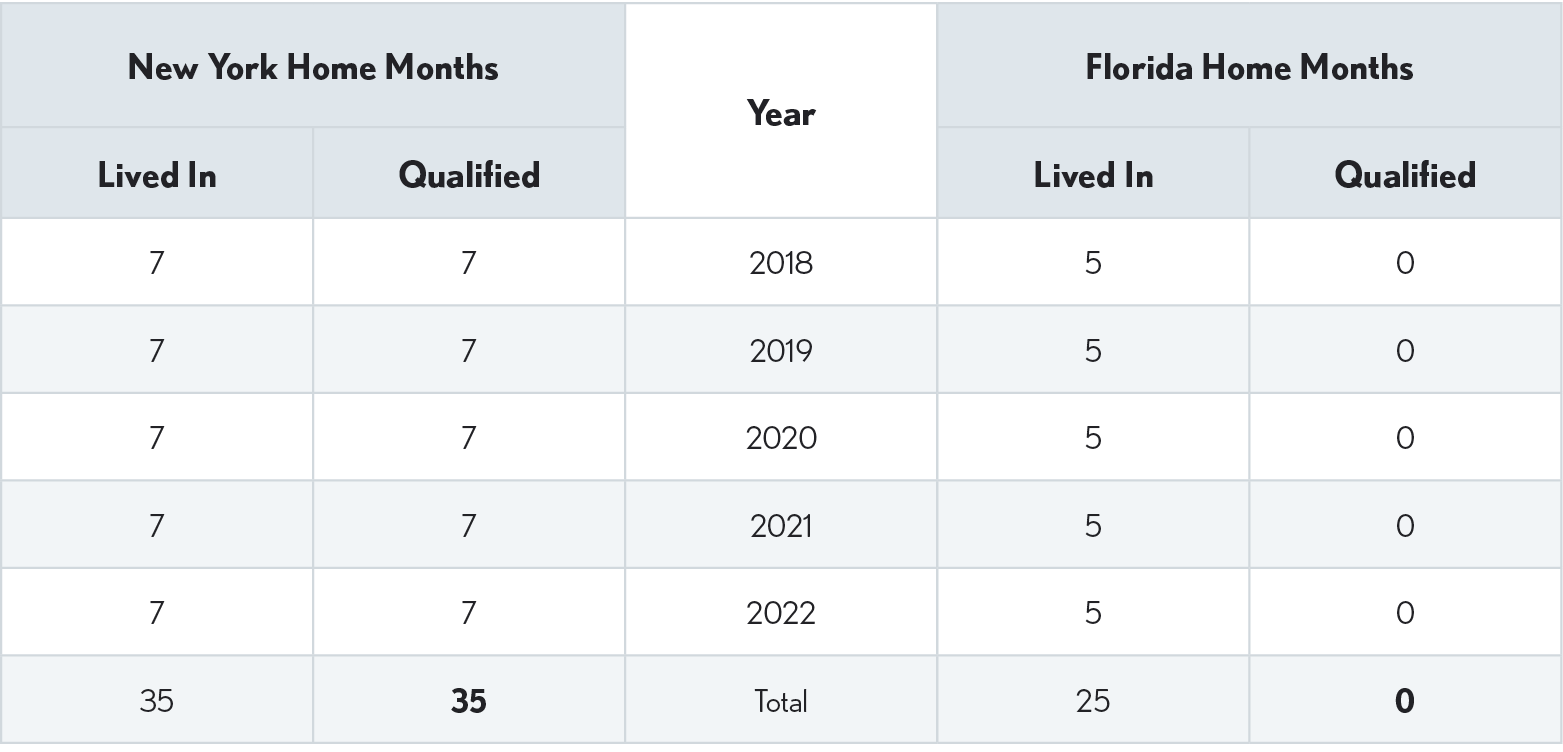 02.08.06 Figure #1 – Example #1