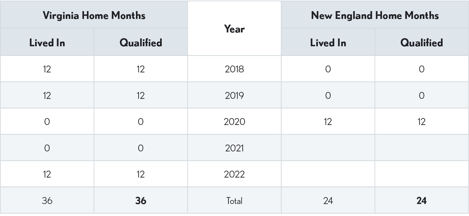 02.08.06 Figure #2 – Example #2