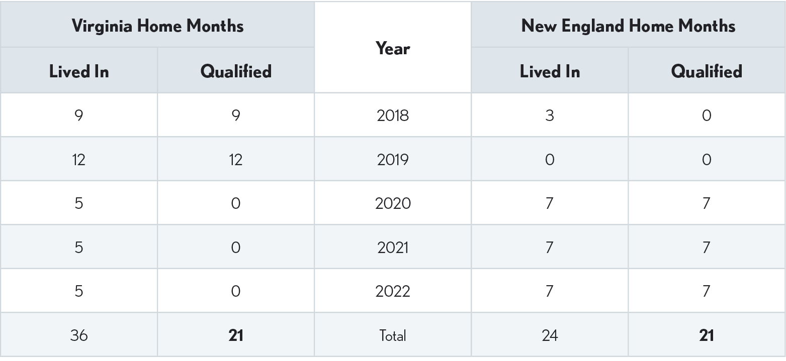 02.08.07 Figure #3 – Example #3