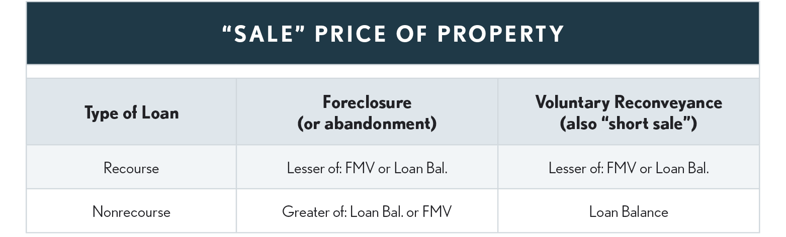 02.09.15 %22Sale%22 Price of Property