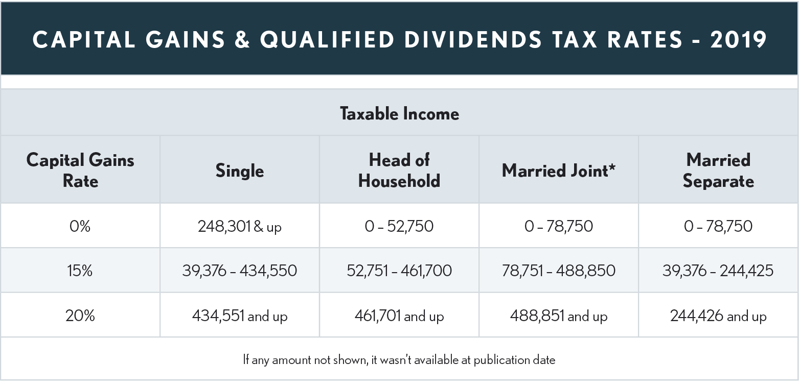02.13.02 Capital Gains & Qualified Dividends Tax Rates - 2019