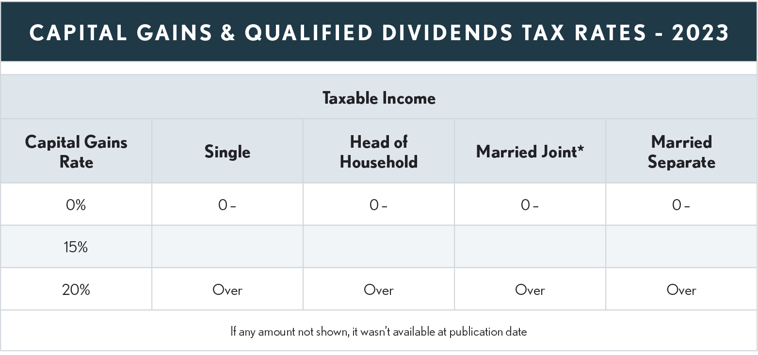 02.13.02 Capital Gains & Qualified Dividends Tax Rates - 2023