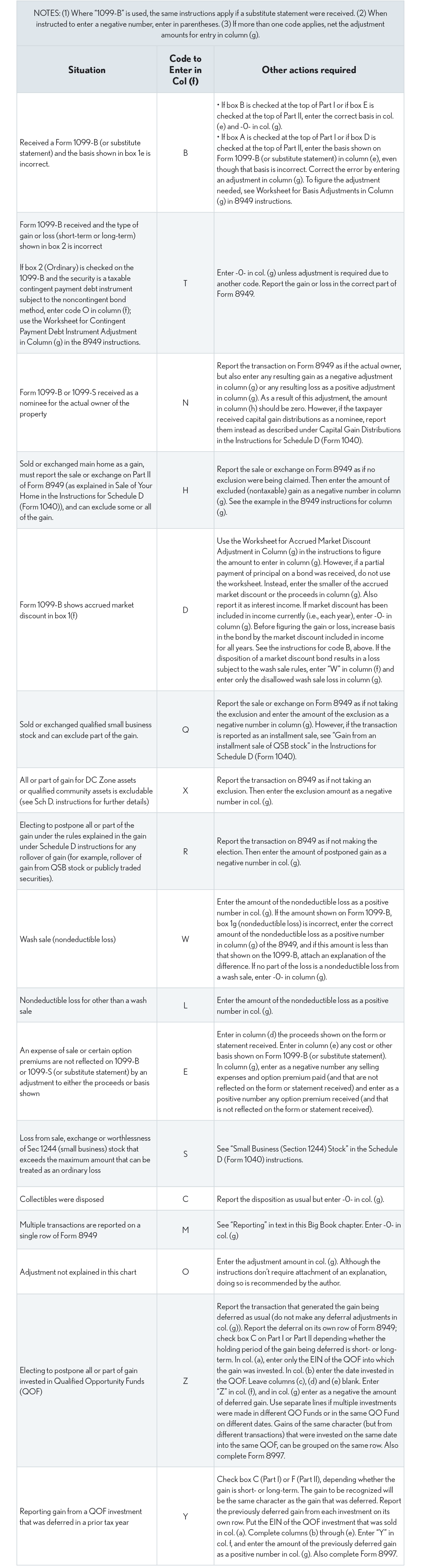 02.04.17-19 Completing Form 8949, Column (f) and (g)