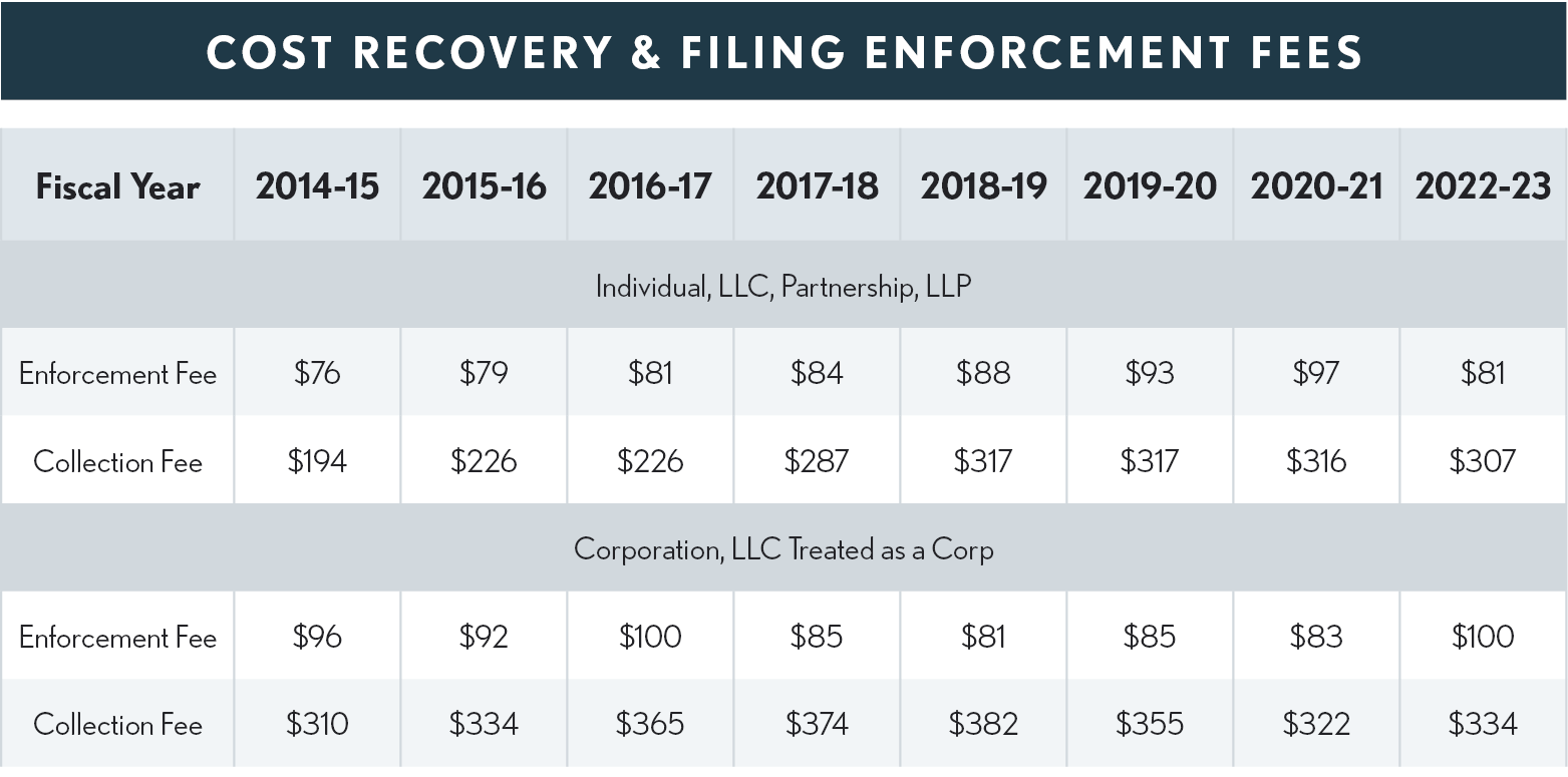 California Penalties Overview TaxBuzz